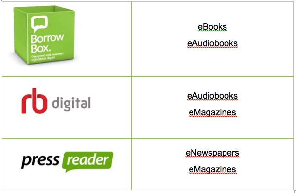 R&b Digital Rbdigital Login New App For Free Audiobooks And Magazines With Your